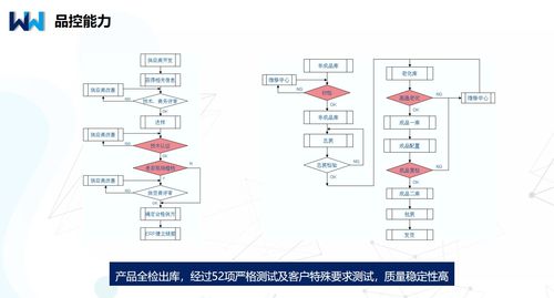 湖北口碑稳定可靠的集装箱货架定位器厂商与PCBA方案板设计解析