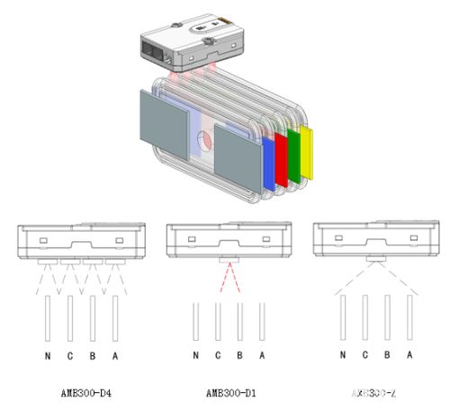 红外测温方案助力滁州某新能源光伏产业工厂安全用电 PCBA方案板